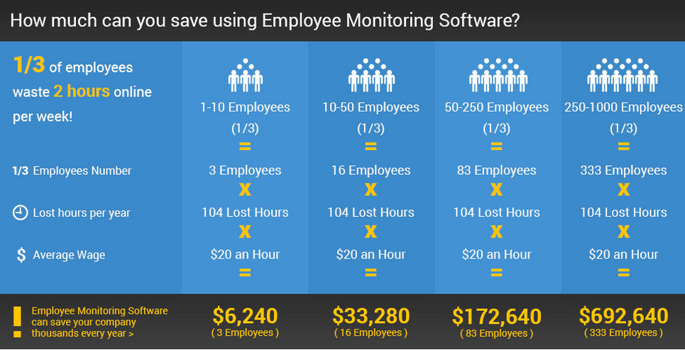 Pc Activity Monitoring Software