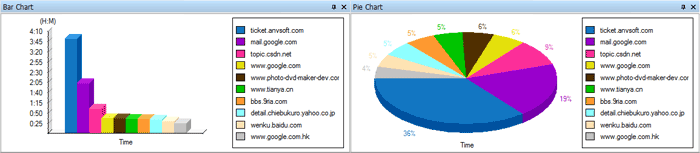 web bar chart and pie chart