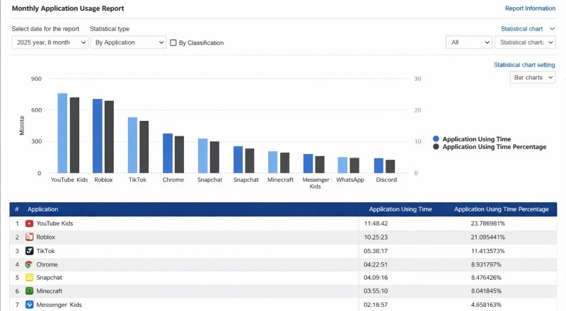 Keep Kids Safe Online