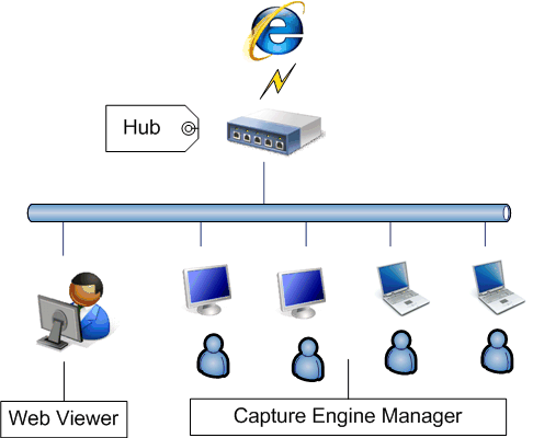 best web monitor adc