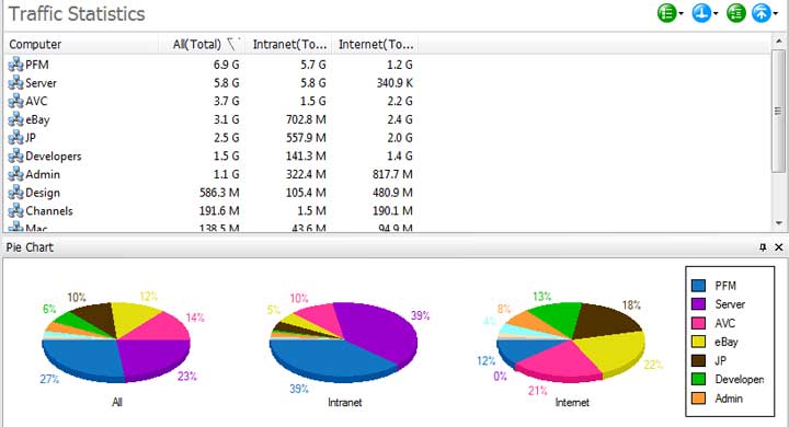 traffic statistics computer classes port ip track